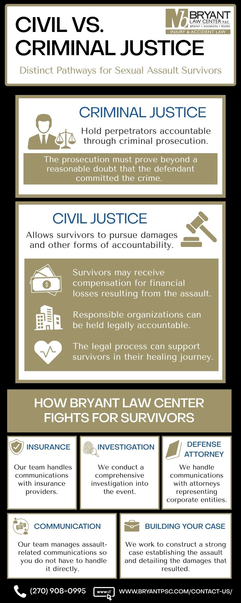 Civil vs. Criminal Justice Bryant Law Center August 26